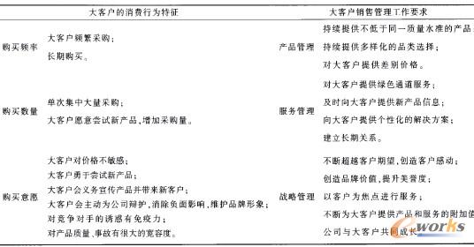 表2 大客戶消費(fèi)行為及相應(yīng)銷售管理工作分析