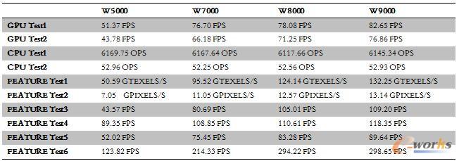 3DMark Vantage�yԇ�Y��