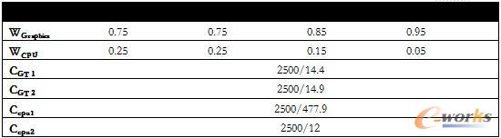 ��ͬģʽ��Ӌ�����