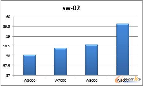 Sw-02�����yԇ�Y��