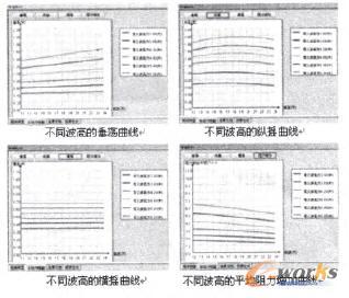 �Ͳ����A(y��)��ĽY(ji��)��ʾ��D