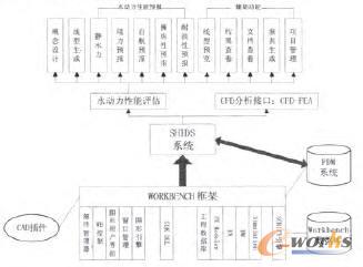 ϵ�y(t��ng)���