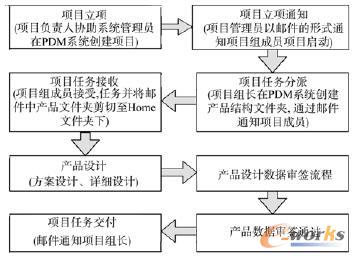 �Ŀ�������̈D