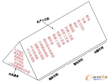 �D2 MES �I�ն�λ�D