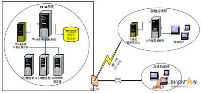 PLMϵ�y(t��ng)�ܘ�(g��u)�D
