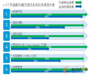 ϵ�y(t��ng)�I(y��)��(w��)��(y��ng)����r