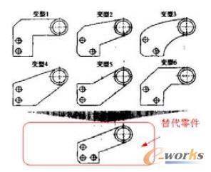 零件幾何形狀分析