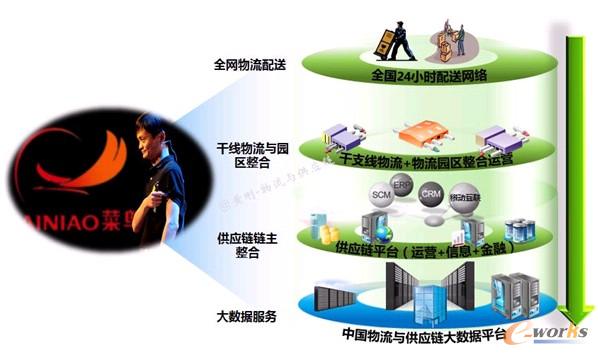 δ��(l��i)���B(ni��o)ƽ�_(t��i)�ļܘ�(g��u)����ô�ӵģ�