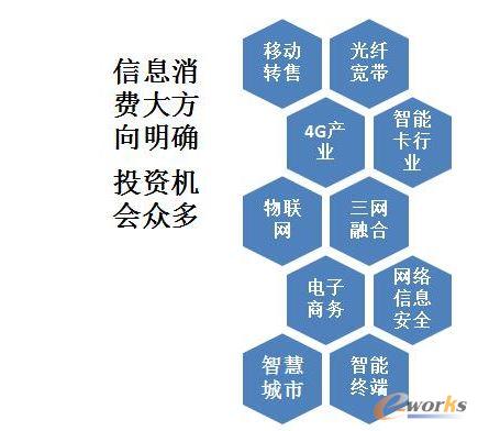 ��Ϣ���M(f��i)�漰�ИI(y��)