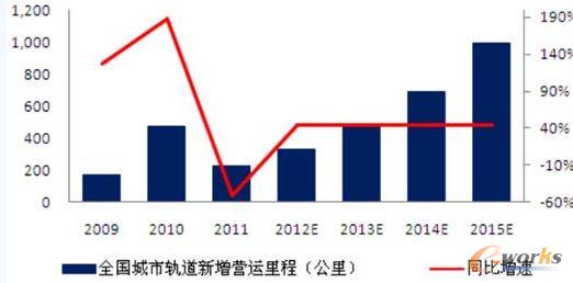 �Ї�����܉����ͨ�����I�\(y��n)��̷���