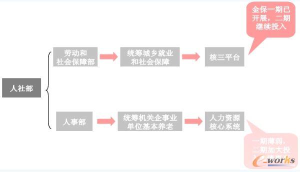 �籣��Ϣ��Ͷ�Y�P(gu��n)ϵ�c���E