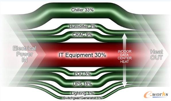 ��(sh��)��(j��)�����ܺı�����(x��)��