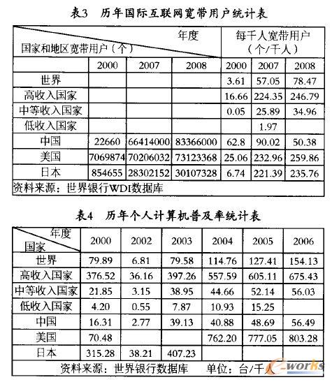 國際互聯(lián)網(wǎng)帶寬統(tǒng)計