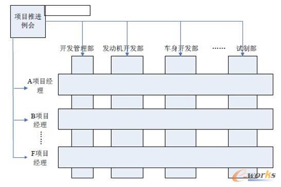 中心矩陣式管理模式