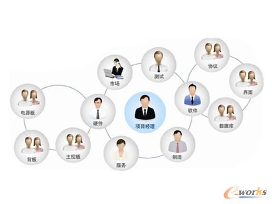 Visualproject的協同計劃