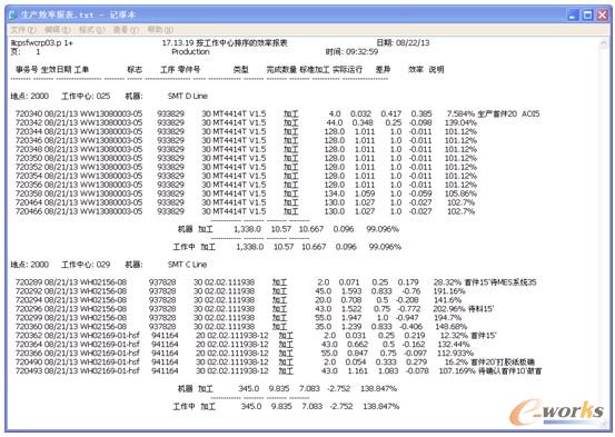 �D2 �������������Ч�ʈ��