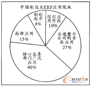 �D2 ERPģ�K��(y��ng)�ìF(xi��n)��