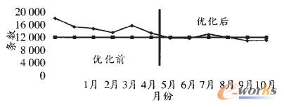 �D4 ERP���M(j��n)��܇�g��(k��)������(du��)�ȈD