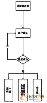 ϵ�y����T����