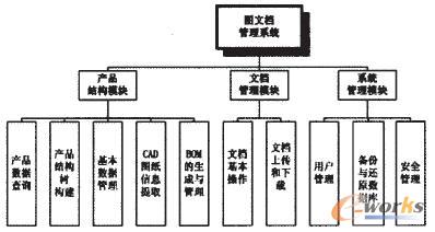 �D�ęn����ϵ�y����ʾ��D