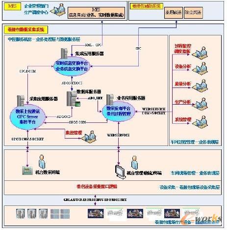 ϵ�y(t��ng)�wϵ�Y(ji��)��(g��u)