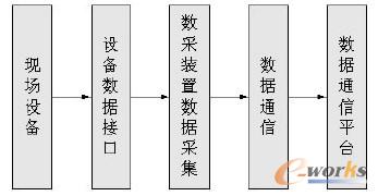 ��(sh��)��ܛ��̎������