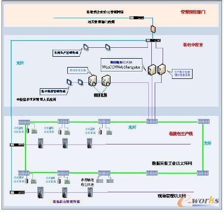 �W(w��ng)�j(lu��)��?f��)�Y(ji��)��(g��u)