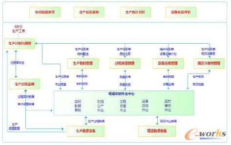 ϵ�y(t��ng)ܛ�����ܽY(ji��)��(g��u)