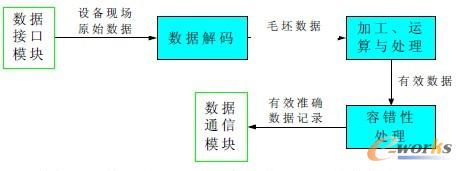 ��(sh��)��(j��)̎������Ϣ����