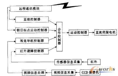 �˙C��������