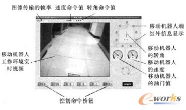 �˙C�������@ʾ����Ϣ