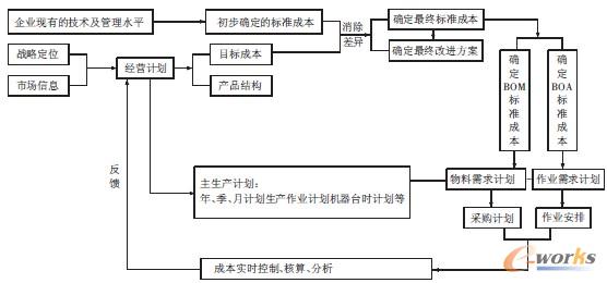 �D1 ����(x��)���ɱ����������ںϿ�����