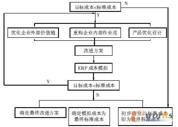 �D2 Ŀ��(bi��o)�ɱ����c��(bi��o)��(zh��n)�ɱ����ں�����