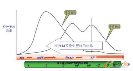 PLM���ڮaƷ�_�l���OӋ���ĵ�Ӱ�