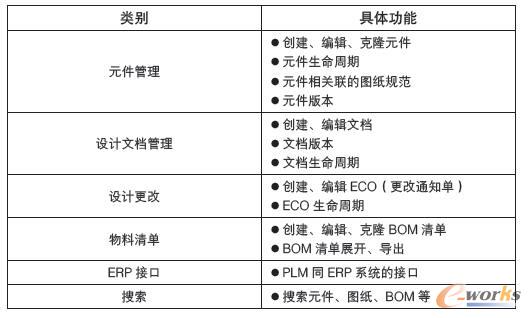 PLMϵ�y����ģ�K�Ĺ��ܱ�