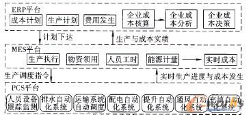 �D2 �Vʯ���a�ɱ������Ķ�ƽ�_�fͬ����