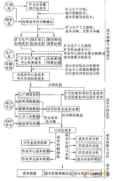�D1 ����MESƽ�_�Ę˜����I�ɱ���������