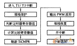 ��·PwMݔ���������̈D