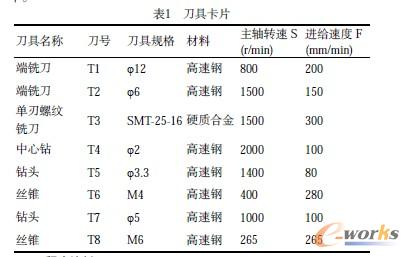 ��1 ���߿�Ƭ