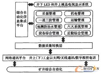 �D1 ���¾C���Ԅӻ�ϵ�y�M�ɈD��