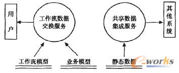 �D4 �I��̎���ģ��