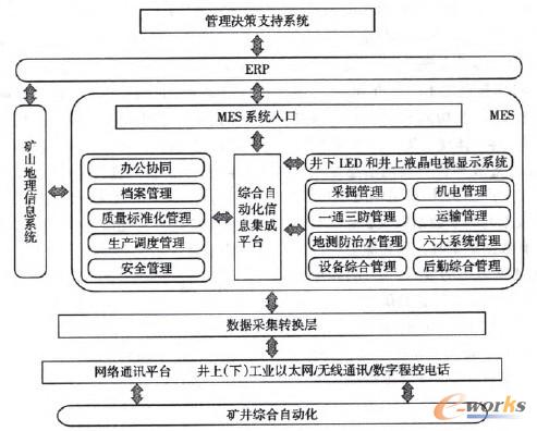 �D2 MESϵ�y��ú�V��Ϣ���еļܘ�