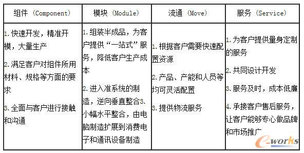 ��ʿ��eCMMS�I�\ģʽ����Ҫ��