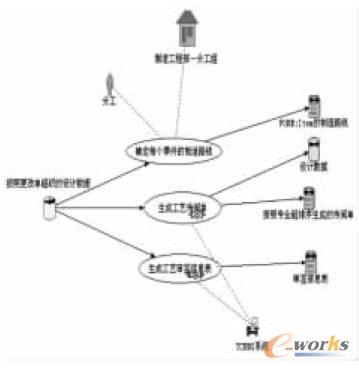 ��ˇ�ֹ�ģ��