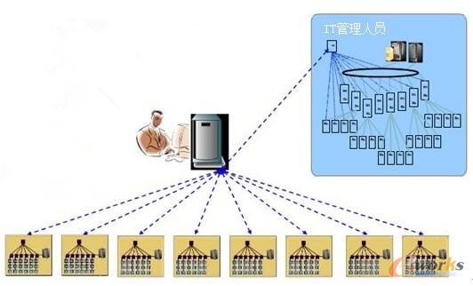 ϵ�y(t��ng)����T����ECB ���������M(j��n)�й�������