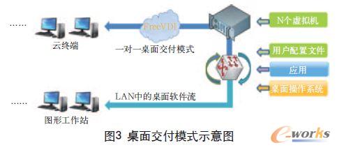 ���潻��ģʽʾ��D