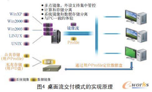 ����������ģʽ�Č��Fԭ��