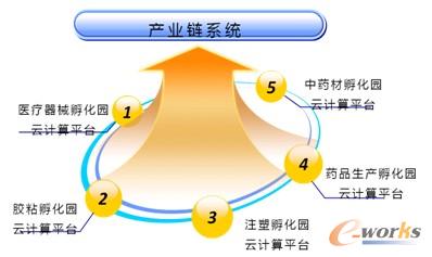 �D5 ��Ϣ������Ҏ��