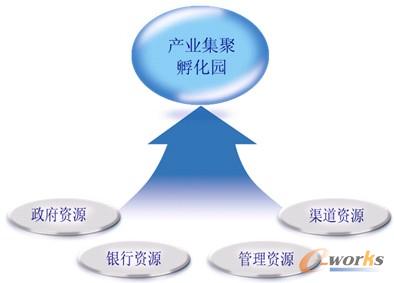 �D3 �a�I���۷����@