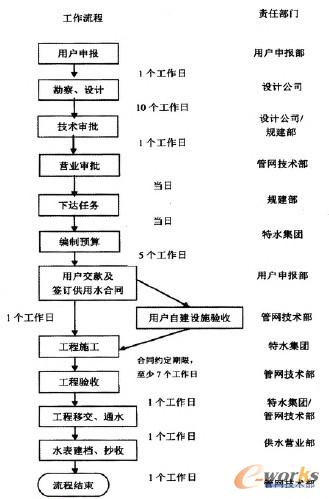 �D1 ���F���λ�Ñ���Ո��ˮ�I�����̈D